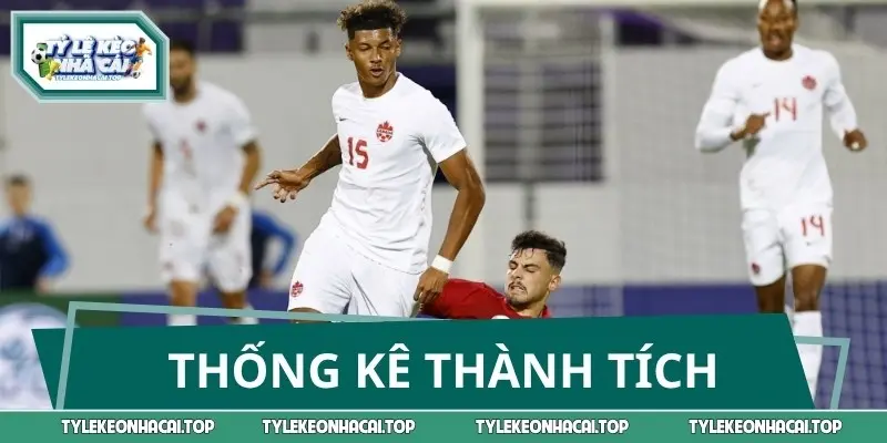 Chuyên gia thống kê phong độ gần đây của Canada vs Qatar