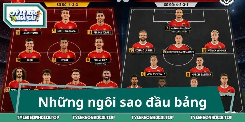 Trận đấu sống còn với những ngôi sao đầu bảng
